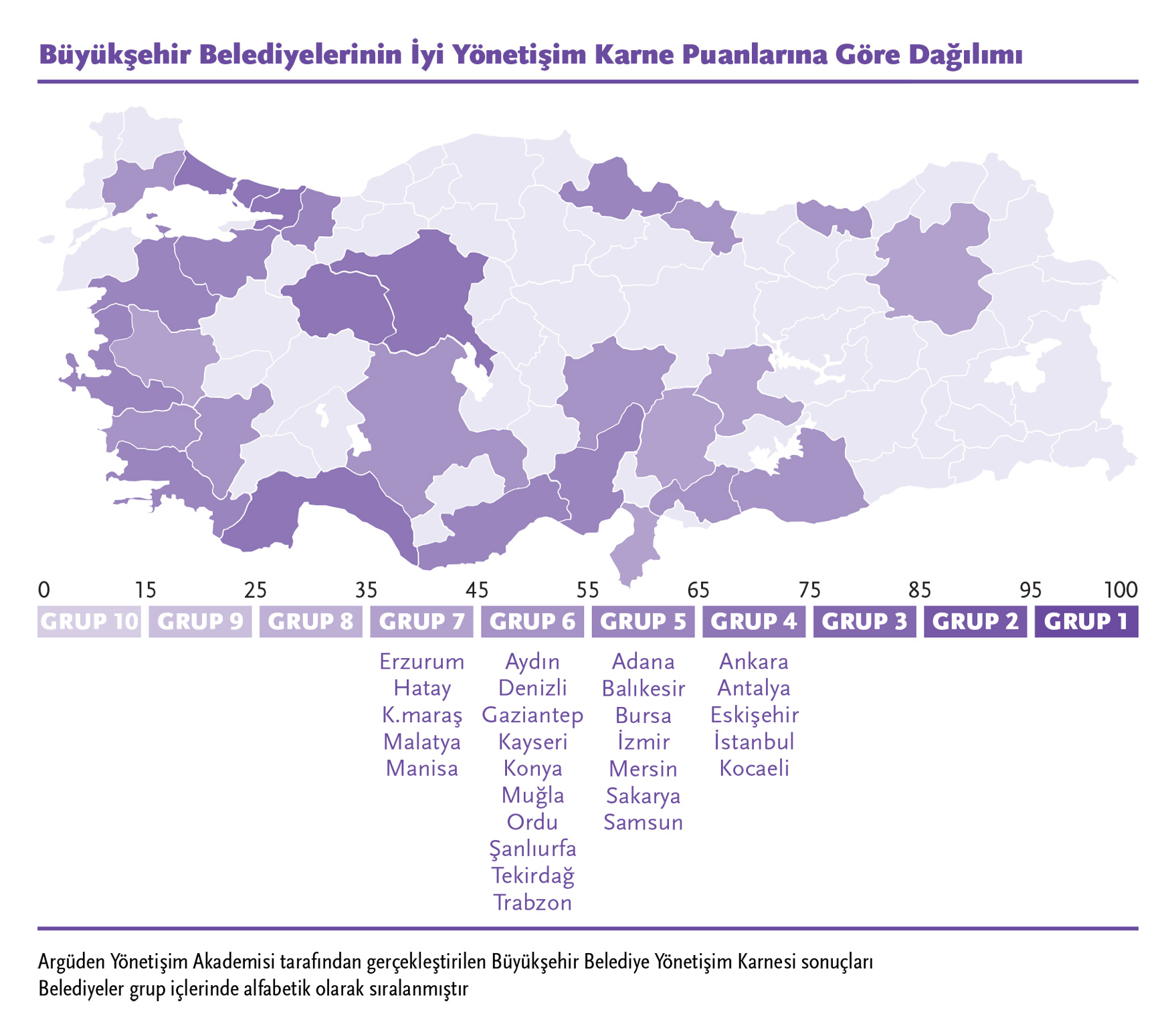 Büyükşehir Belediyelerinin İyi Yönetişim Karne Puanlarına Göre Dağılımmı