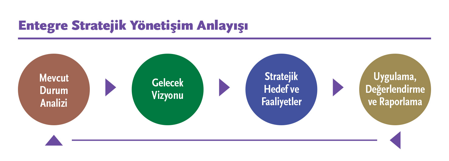 Entegre Stratejik Yönetişim Anlayışı