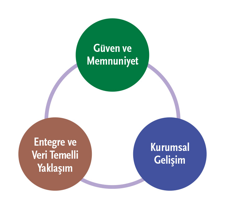 Güven ve Memnuniyet