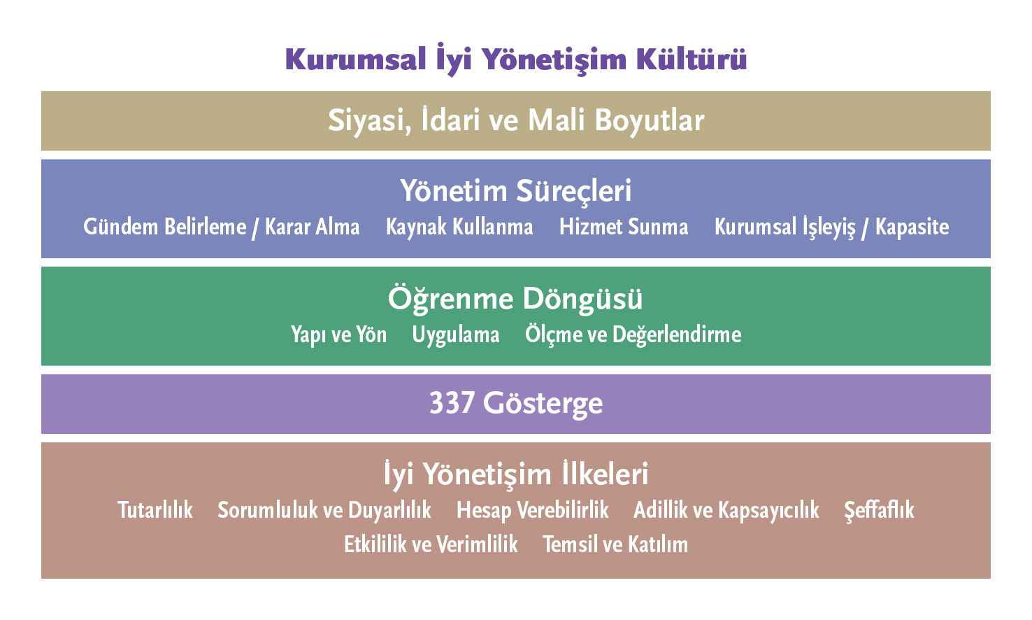 Kurumsal İyi Yönetişim Kültürü