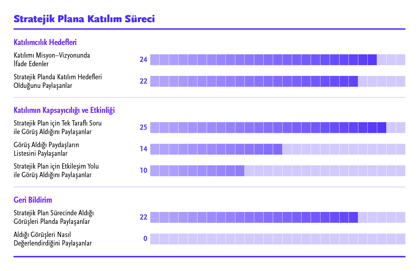 Büyükşehir Belediye Yönetişim Karnesi©