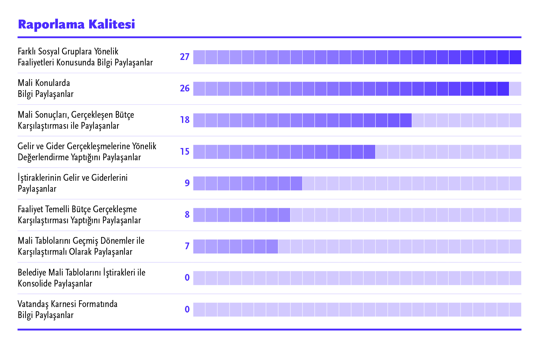 Büyükşehir Belediye Yönetişim Karnesi©