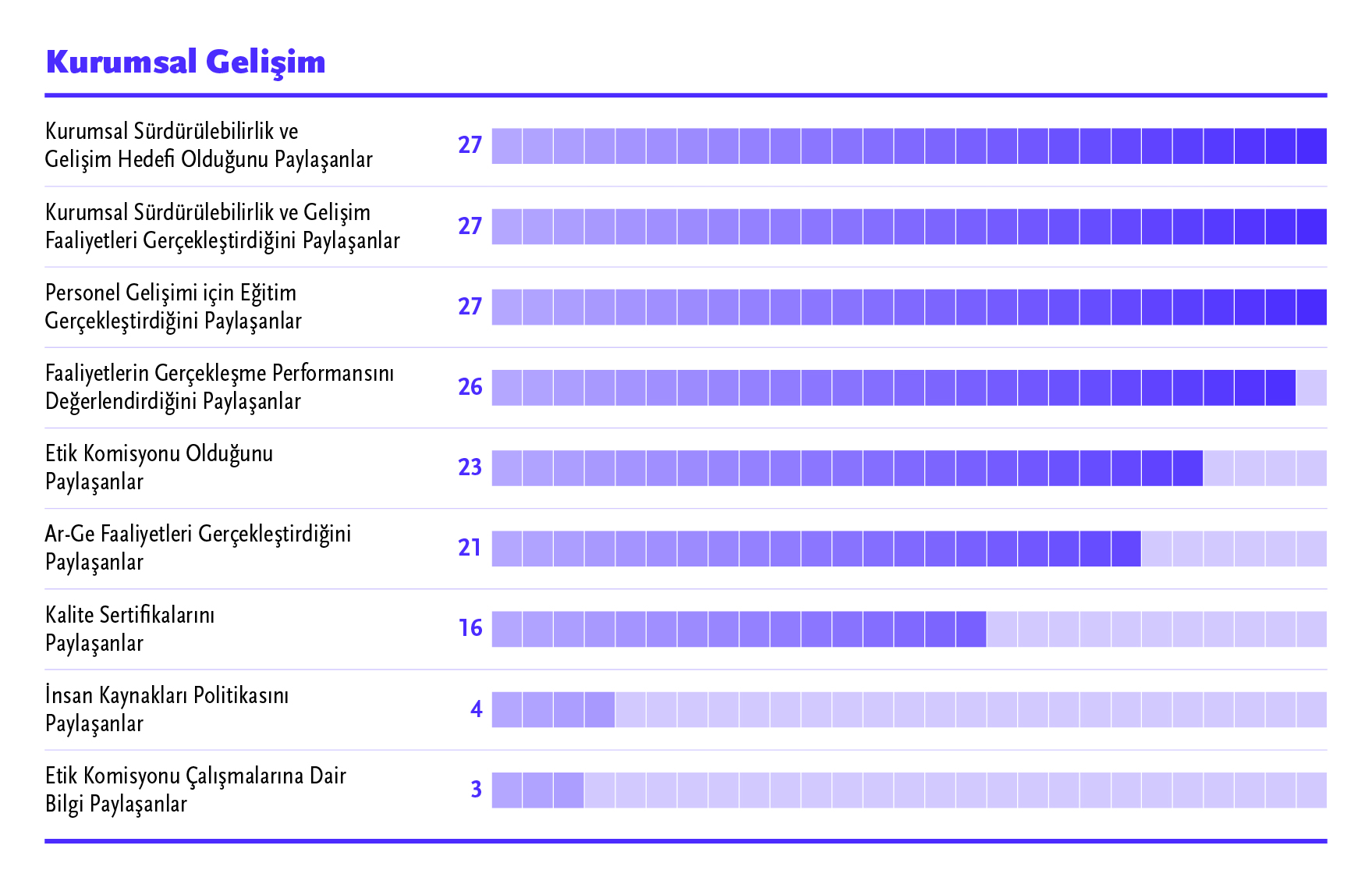 Büyükşehir Belediye Yönetişim Karnesi©