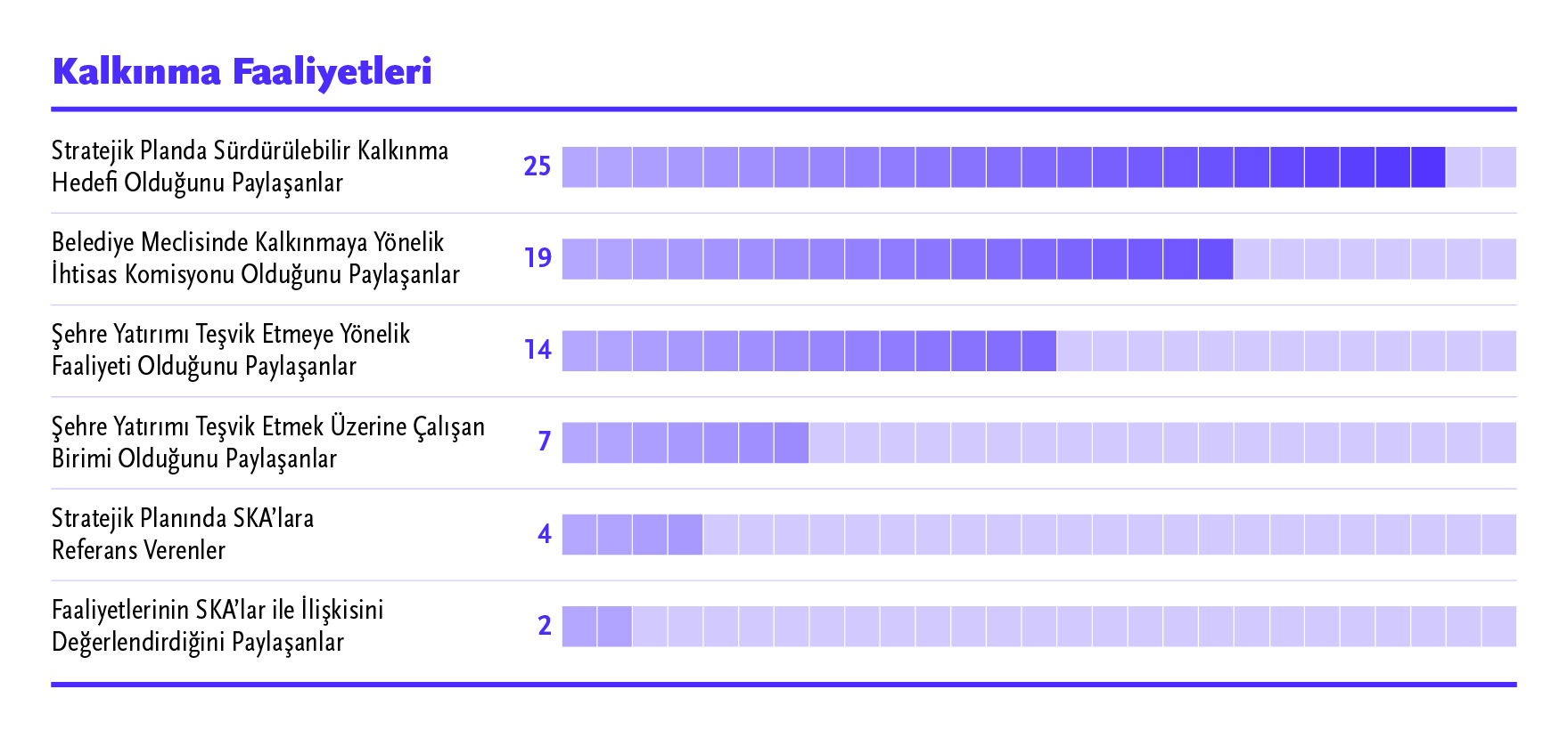 Büyükşehir Belediye Yönetişim Karnesi©