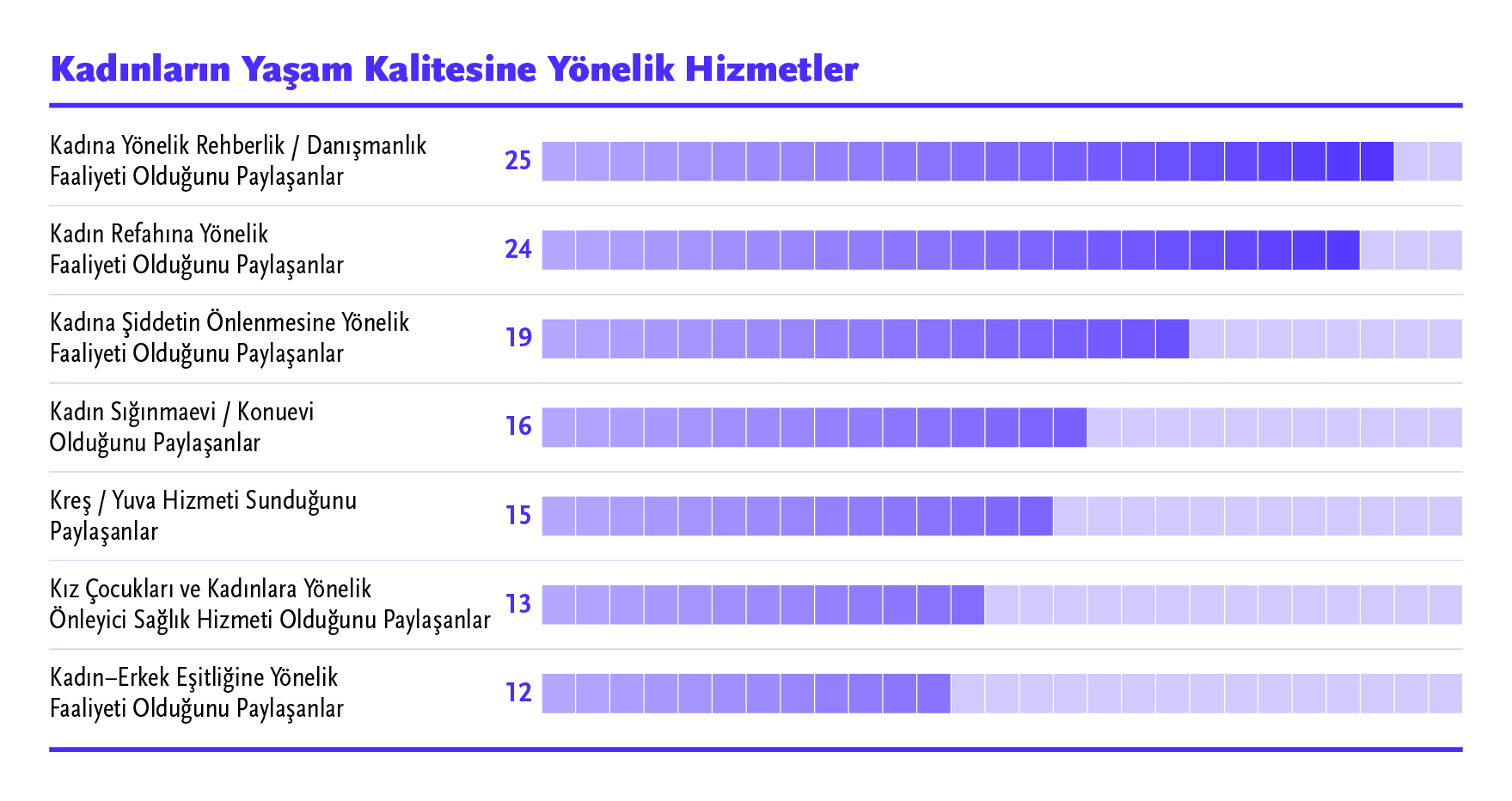 Büyükşehir Belediye Yönetişim Karnesi©